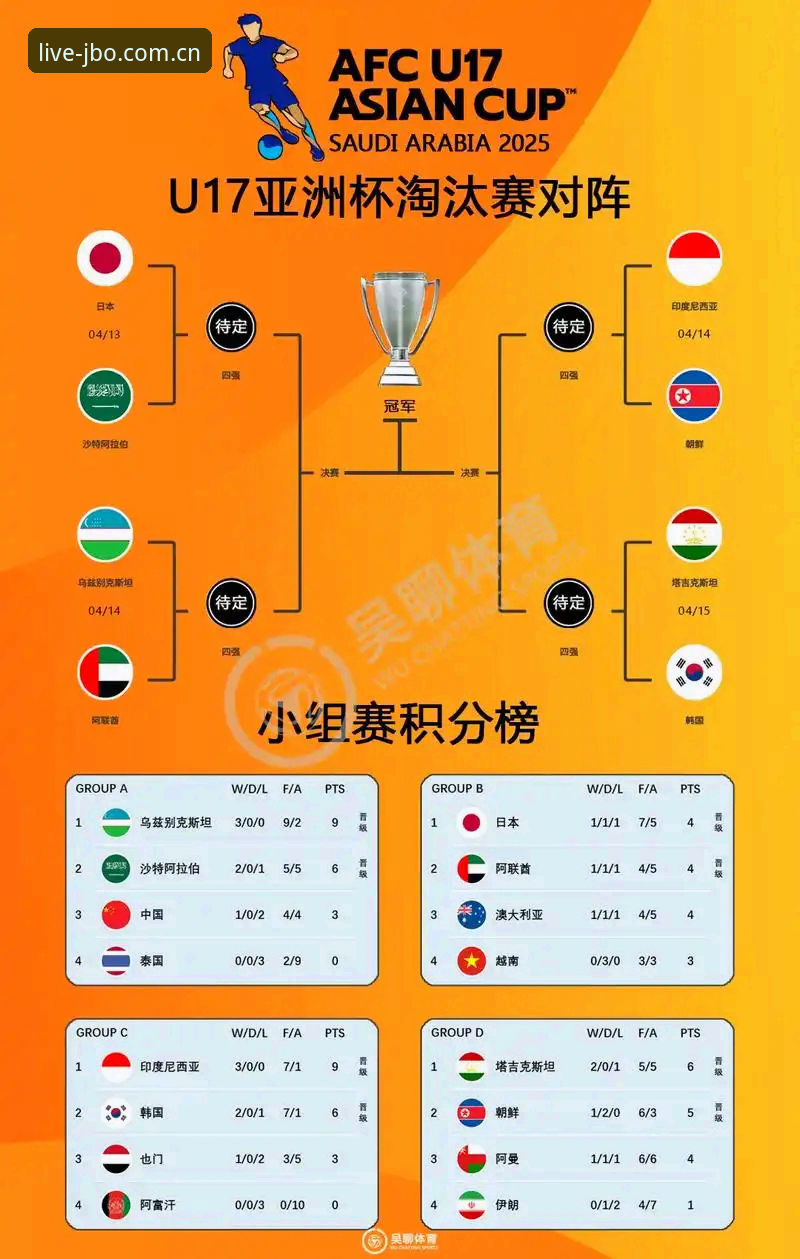 U17世界杯抽签深度剖析：中国足球未来之星如何在竞博平台见证关键节点