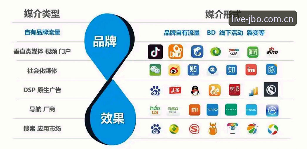 安卓体育APP下载渠道对比：为什么竞博JBO成为亚洲投注平台首选？